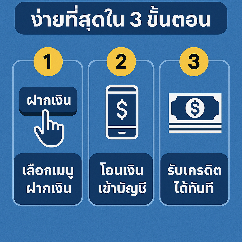 วิธีฝากเงินกับ UFA77x ง่ายที่สุดใน 3 ขั้นตอน มือใหม่ก็ทำได้ใน 1 นาที!