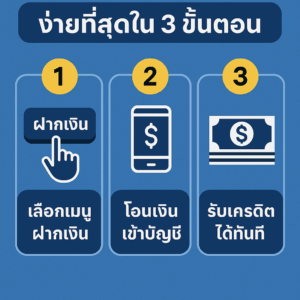 วิธีฝากเงินกับ UFA77x ง่ายที่สุดใน 3 ขั้นตอน มือใหม่ก็ทำได้ใน 1 นาที!